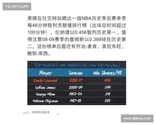 NBA效率值解析与球员表现评估的深度剖析与实践应用