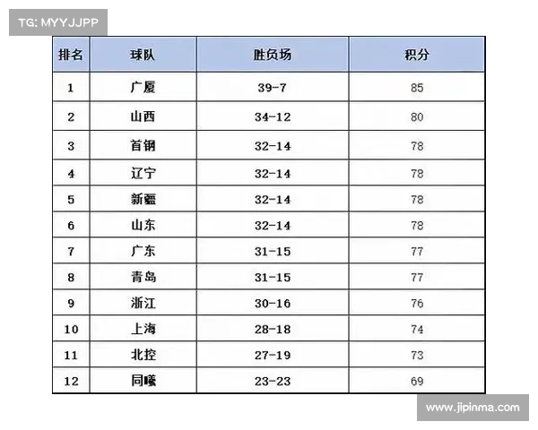 2024-2025赛季CBA各队排名预测分析及赛季展望