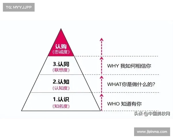 打造全方位品牌曝光策略提升市场认知度与用户忠诚度的有效途径 打造全方位品牌曝光策略提升市场认知度与用户忠诚度的有效途径