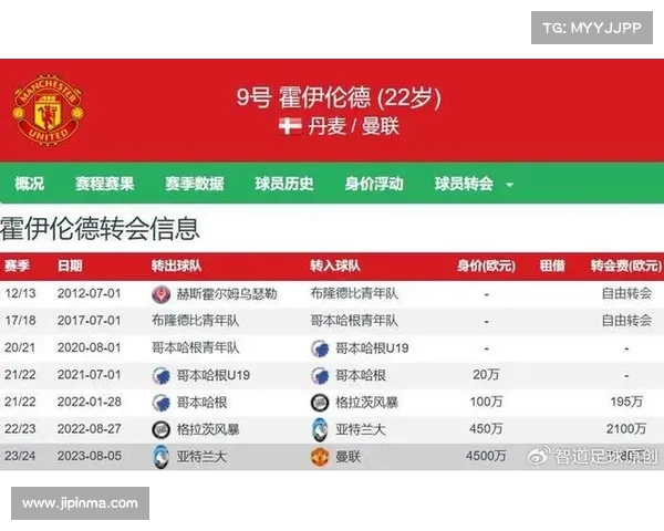 米兰与霍伊伦谈先租后买交易 并接洽DV9经纪人商谈转会 米兰与霍伊伦谈先租后买交易 并接洽DV9经纪人商谈转会